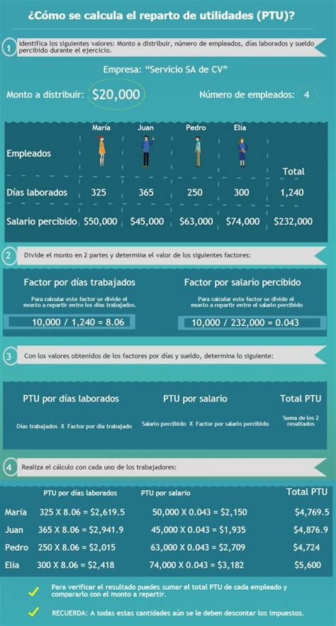 Como Se Calcula El Reparto De Utilidades 2024 Ptu Utilidades Nbkomputer