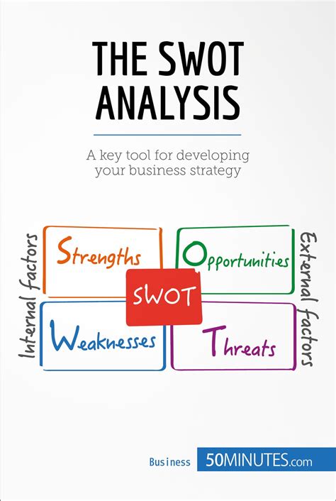 Sam By Thatte Swot Analysis