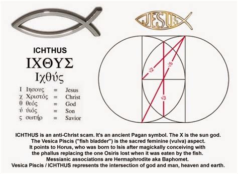 Vesica Piscis Spiritual Meaning