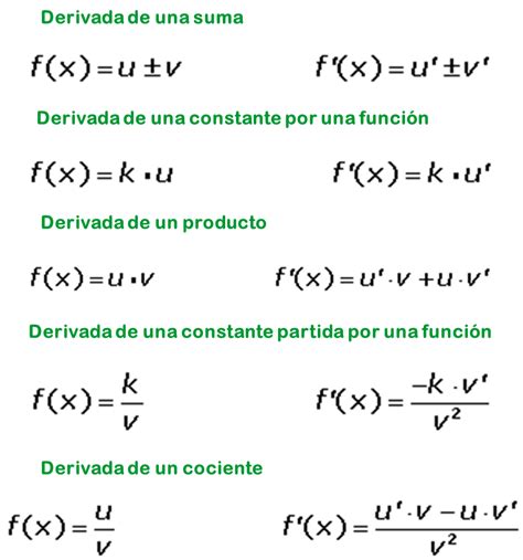 Matemáticas Aplicadas Derivadas