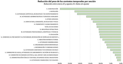 La Seguridad Social Bate Récords Con 482096 Nuevos Afiliados