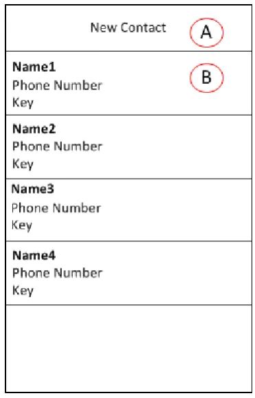 Perancangan Aplikasi Sms Short Message Service Dengan Enkripsi Teks