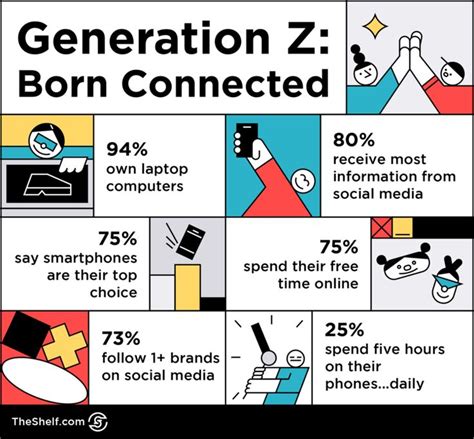 What Makes Them Buy The Gen Z Spending Habits To Know In The