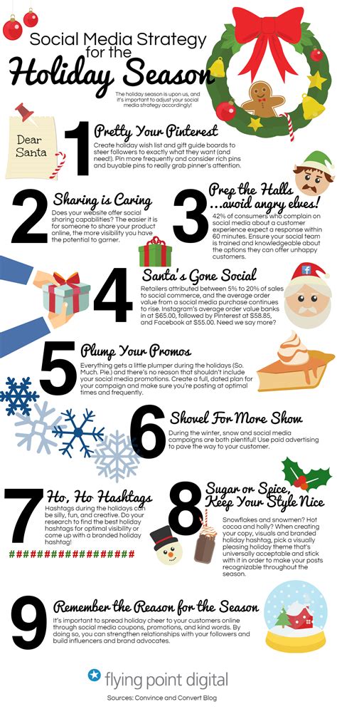 Holiday Social Media Campaigns: Marketing Strategy [Infographic]