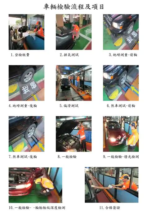 汽機車驗車帶什麼？驗車時間、流程、費用一篇告訴你