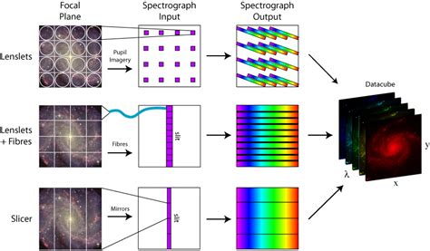 Spectroscopy