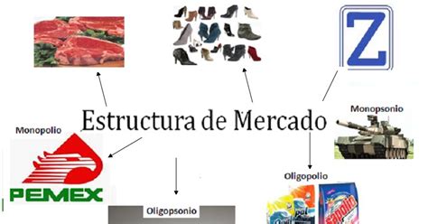 Dulce Alen Estructura De Mercado