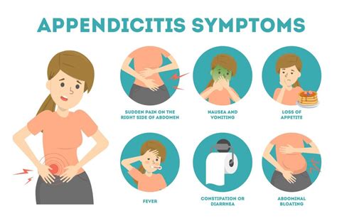Symptoms Of Appendicitis Elite Hospital Kingwood