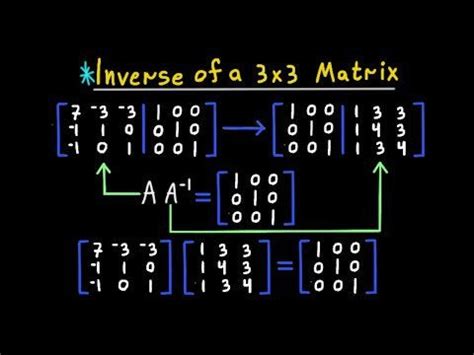 Inverse of a 3x3 Matrix : maths