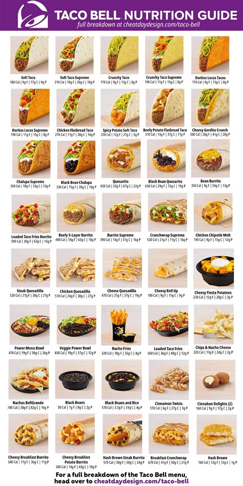 Taco Bell Menu Nutrition Quesadilla | Besto Blog