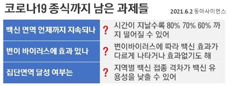 코로나19 내년엔 종식될까인류가 백신에 관해 모르는 세 가지