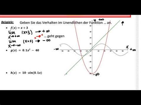 Mathematik Klasse Ii Differentialrechnung Ii Grenzwerte Von