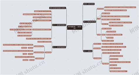 高中地理必修一：知识点（五）思维导图编号t1419182 Treemind树图