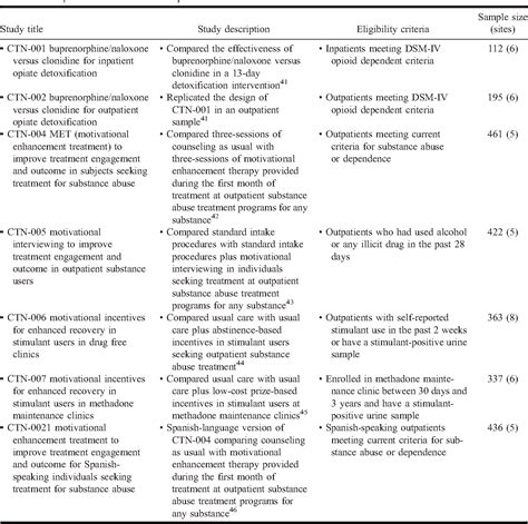 Table 1 From Racialethnic Differences In The Rates And Correlates Of