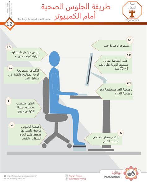 طريقة الجلوس الصحية أمام الكمبيوتر شركة تامر شراكى للتدريب والاستشارات