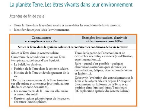 La Planète Terre L Action Humaine Sur Son Environnement Cycle 3 Svt