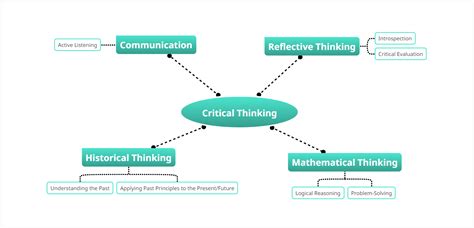 Concept Map Critical Thinking Gillie Donnamarie