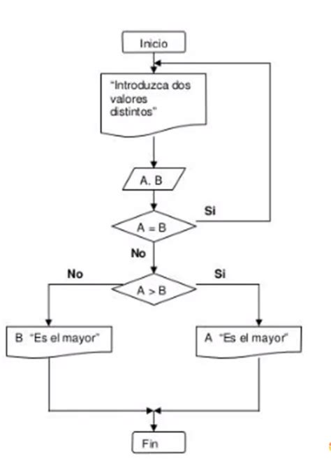 Diagramas De Flujo Ejemplos Resueltos Hot Sex Picture Hot Sex Picture