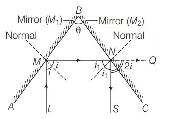 Two plane mirrors are inclined at an angle θ It is found that a ray