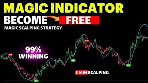 Magic Indicator Tradingview 5 Minute Scalping Youtube