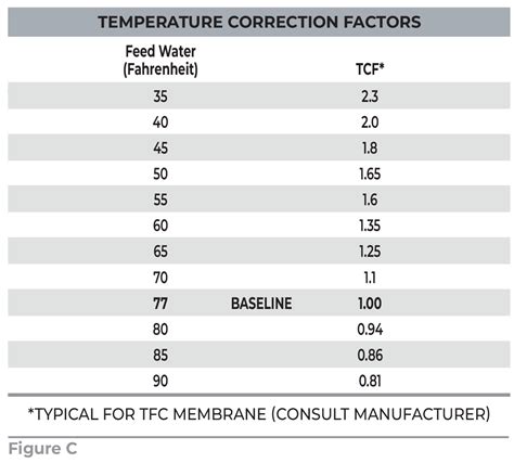 Balancing Reverse Osmosis Storage Tank Sizes WC P