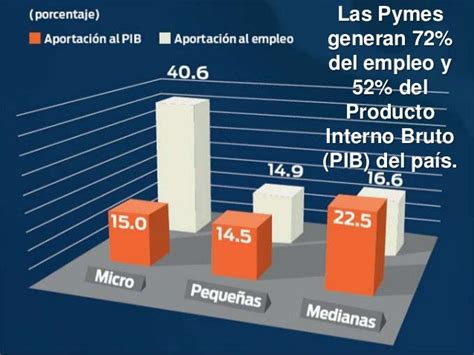 La Importancia De Las Pequeñas Y Medianas Empresas En México