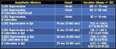 Local Anesthesia - REBEL EM - Emergency Medicine Blog