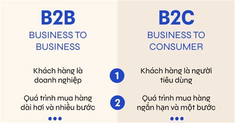 B B Vs B C Marketing U L I M Kh C Bi T B I Trinh Ng Brands