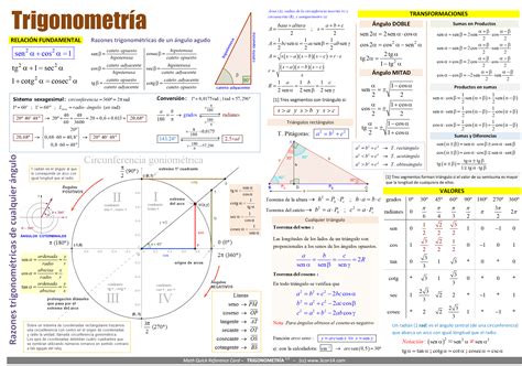 Trigonometria Geometria Y Trigonometria Matematicas Hot Sex Picture