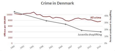 Is Steve Jobs Responsible For The Decline Of Shoplifting In Denmark Mother Jones