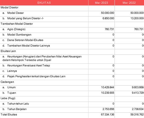 Laporan Publikasi Triwulan I 2023 PT BPR BANK BOYOLALI PERSERODA