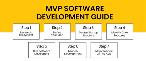 What Does Mvp Mean And How To Build It In Depth Guide