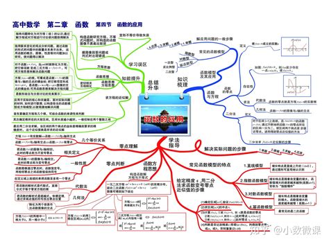 最全高中数学思维导图60张高清大图扫清高中三年知识点知识串联高效复习考试提分可下载打印 知乎