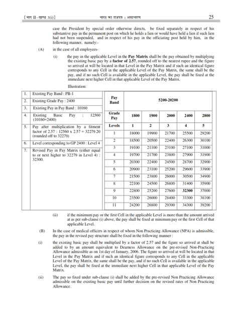 Nfpe Erode Central Civil Services Revised Pay Rules 2016 Notified