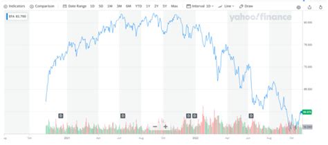 Msci Eafe Index What Is It Explained Etf Chart Uses