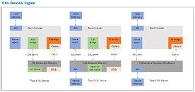 Cxl Consortium Announces Compute Express Link Specification Release