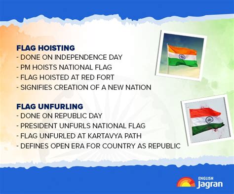 Independence Day How Flag Hoisting Is Different From Flag Unfurling