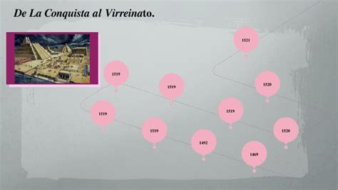 De La Conquista Al Virreinato By Sagrario Abigail Ibares G Mez On Prezi