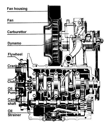 Vw Beetle Engine Parts Diagram | Reviewmotors.co