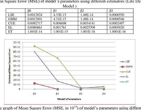 Table 1 From Application Of Semiparametric Non Linear Model On Panel