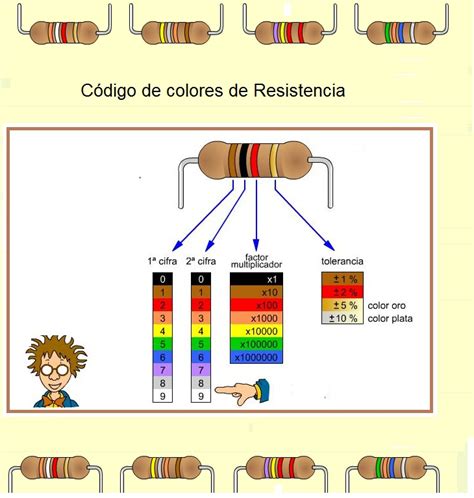 CÓdigo De Colores De Resistencias ¿cÓmo Calcularlas