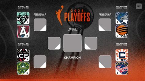 WNBA playoff bracket: Updated schedule, scores, results for every round in 2024 postseason ...