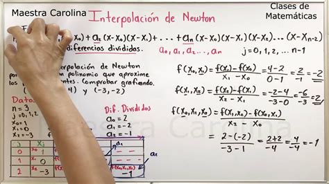 Interpolacion De Newton Youtube