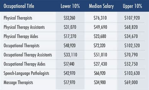 Two Pricing Tables For The Different Medical Services Offered To Each