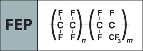 Materials Fep Fht Italia S R L Fluoripolymer Solutions For