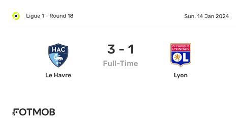 Le Havre Vs Lyon Live Score Predicted Lineups And H2h Stats