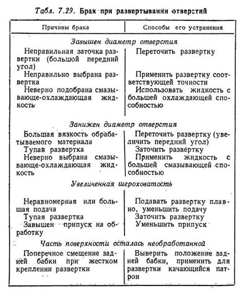 Развертывание отверстий » Строительство и ремонт: теория, практика