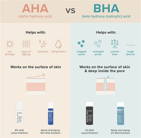 AHA Vs BHA Dermatological Skin Care Basic Skin Care Routine Healthy