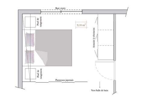 Conseils Darchitecte Comment Aménager Une Petite Chambre Comment