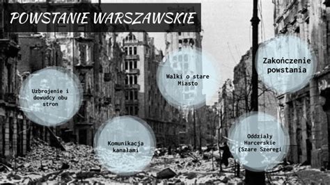 Powstanie Warszawskie Wiktoria By Wiktoria Gebicka On Prezi